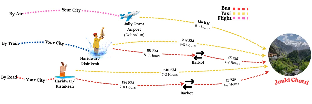 how to reach janki chatti
