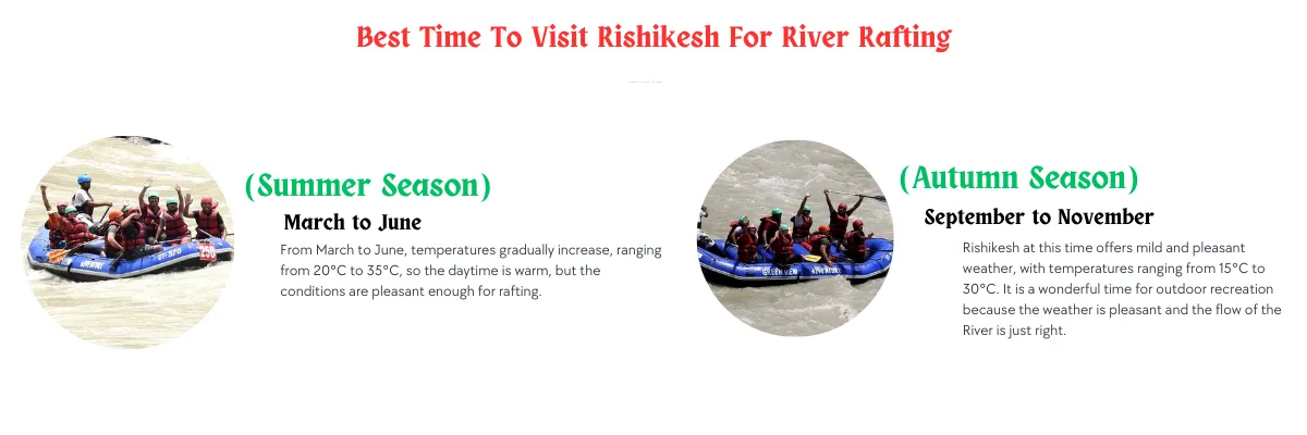 Best time to visit for River Rafting at Rishikesh