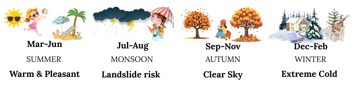 best time to visit agastya muni temple