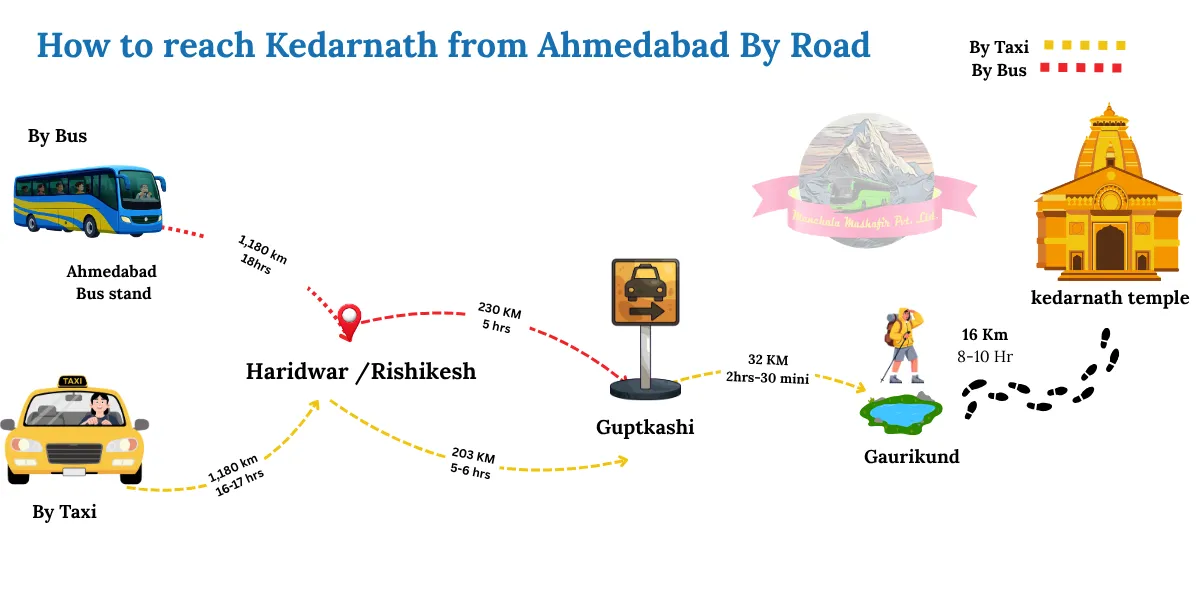 how to reach kedarnath from ahmedabad by road by bus cab or taxi