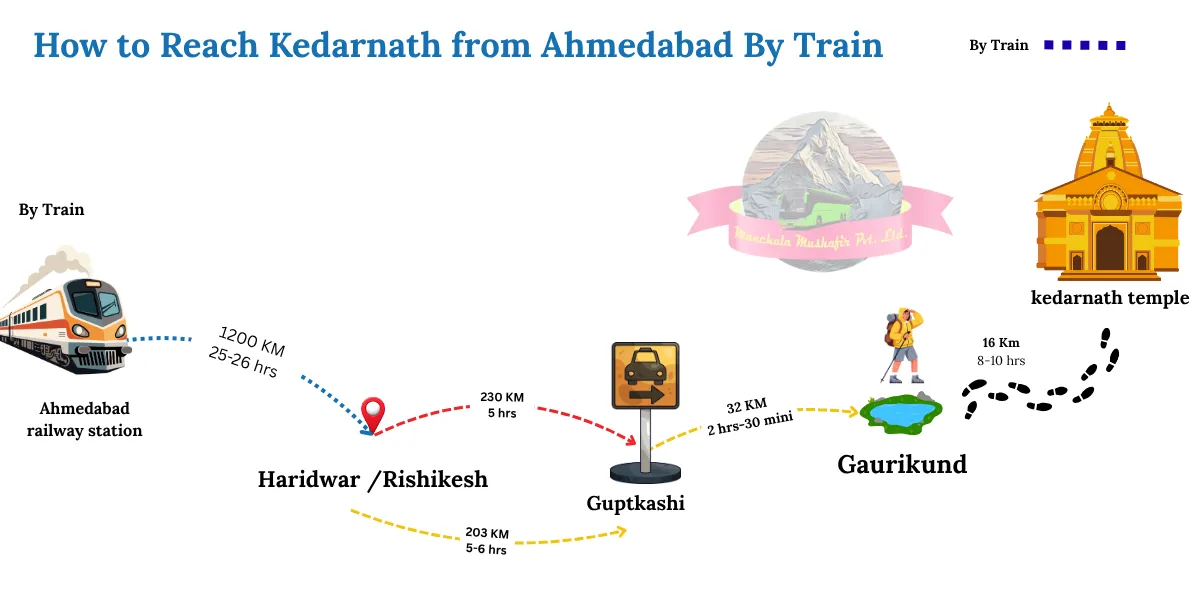 how to reach kedarnath from ahmedabad by train
