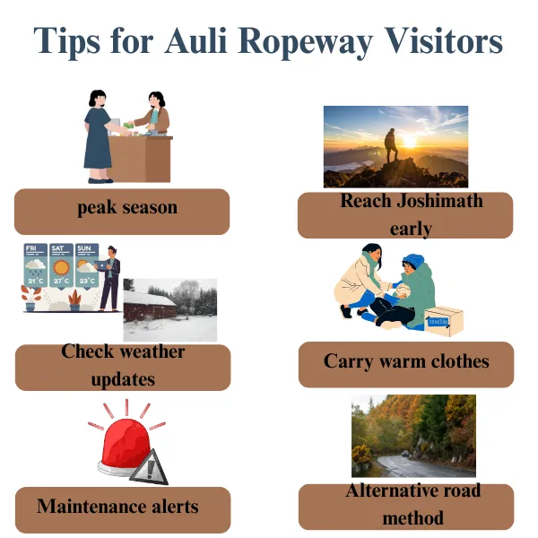 tips for auli ropeway visitors