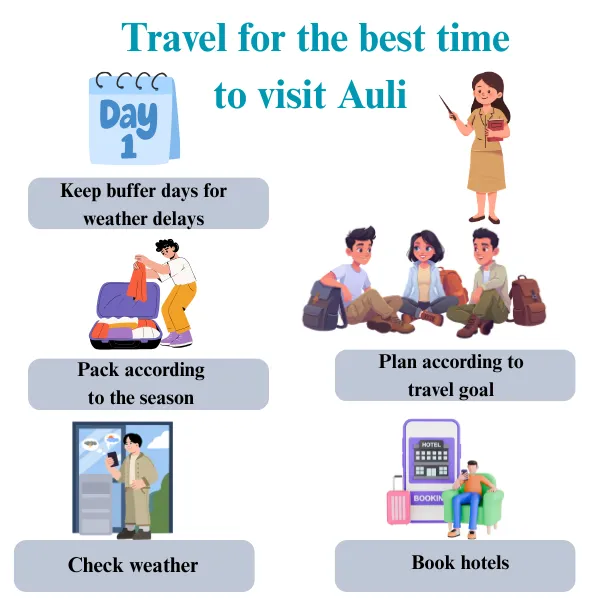 travel tips for auli