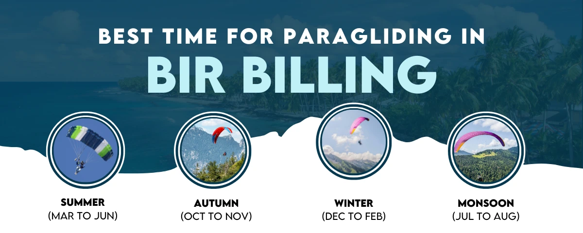 best time for paragliding in bir billing
