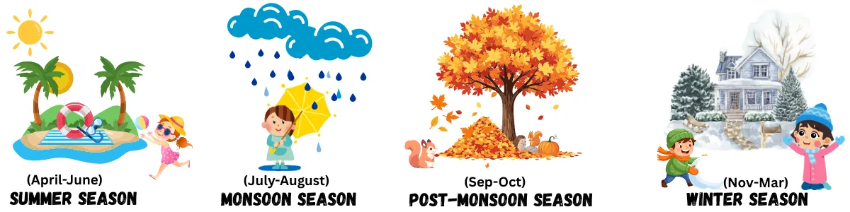 best time to visit char dham yatra