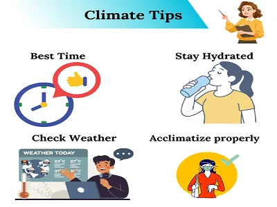 Weather and travel tips for visiting Triyuginarayan Temple