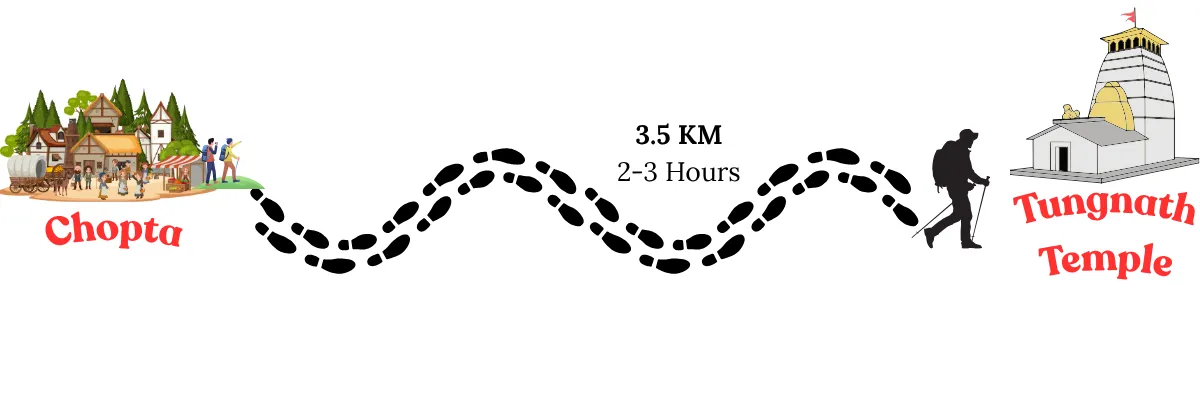 How to reach tungnath guide from chopta