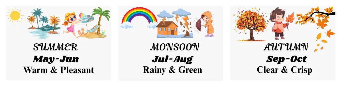 best time to visit yamunotri temple