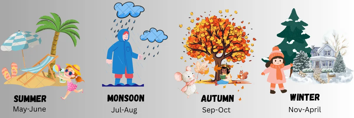 best time to visit bheem pul summer winter monsoon guide