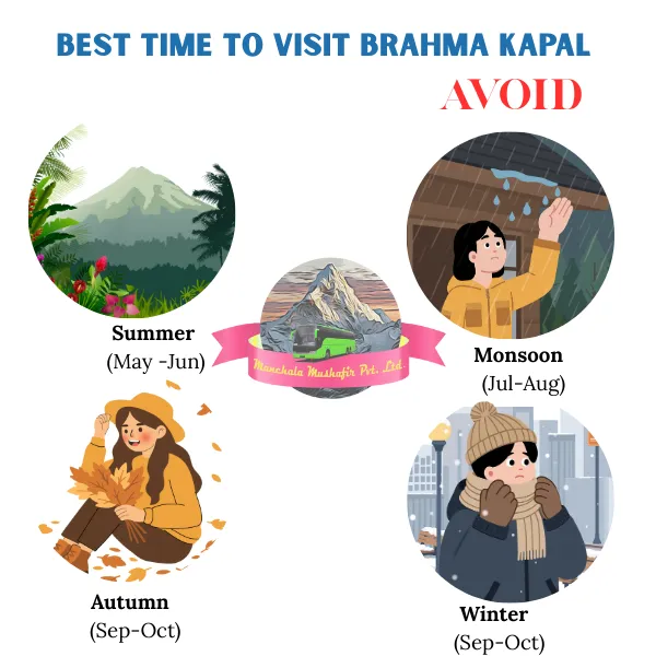 best time to visit Brahma kapal
