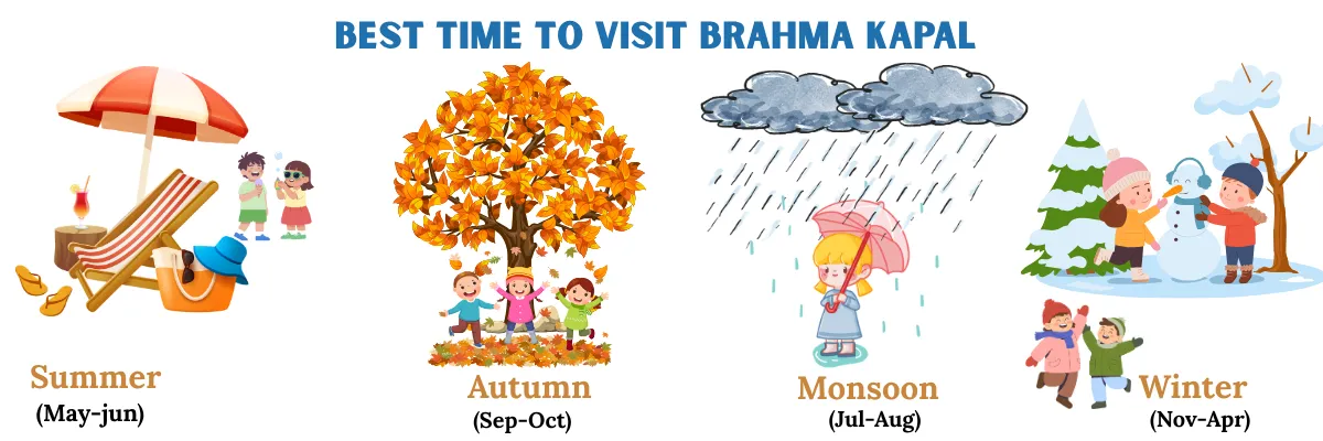 best time to visit brahma kapal badrinath by season and months