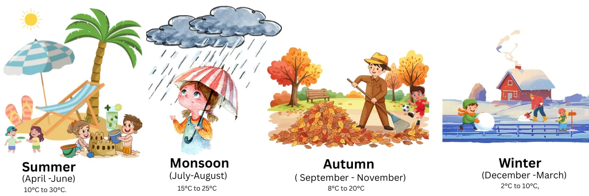 best time to visit chakrata