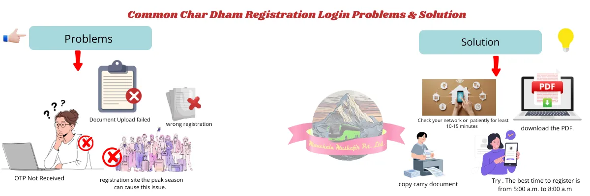 common problems during the char dham registration login with solutions