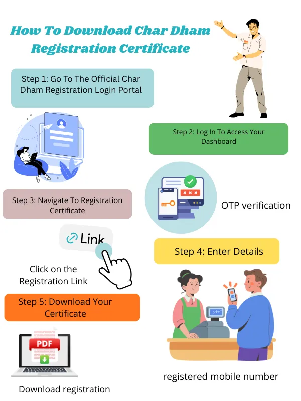 how to download char dham registration certificate