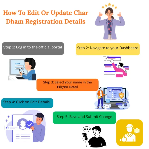 how to edit or update chardham registration details