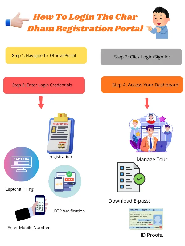 how to login chardham registration portal