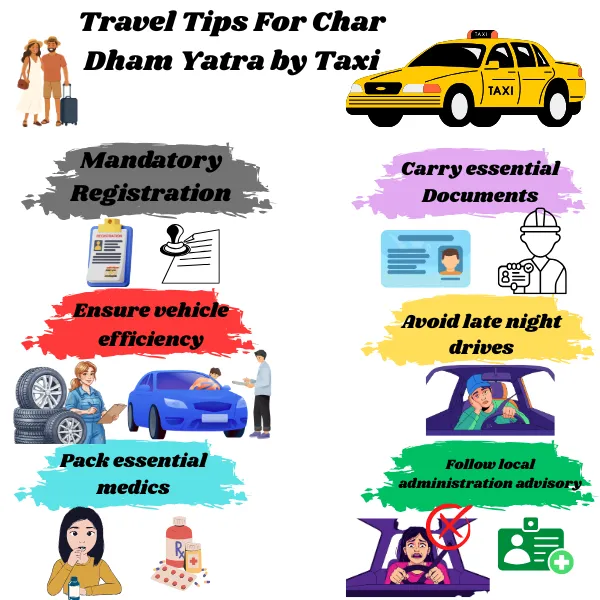 Char Dham Yatra taxi travel tips infographic covering registration, safety guidelines, packing essentials, weather precautions, and senior citizen travel advice
