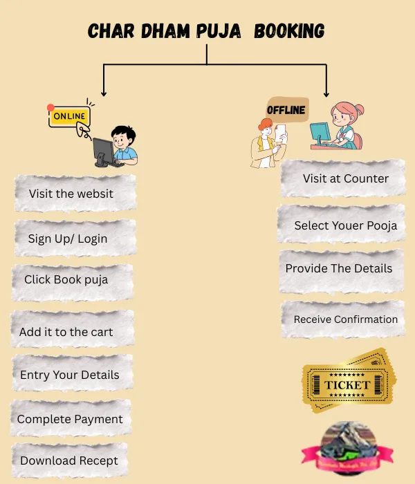 char dham vip darshan booking online