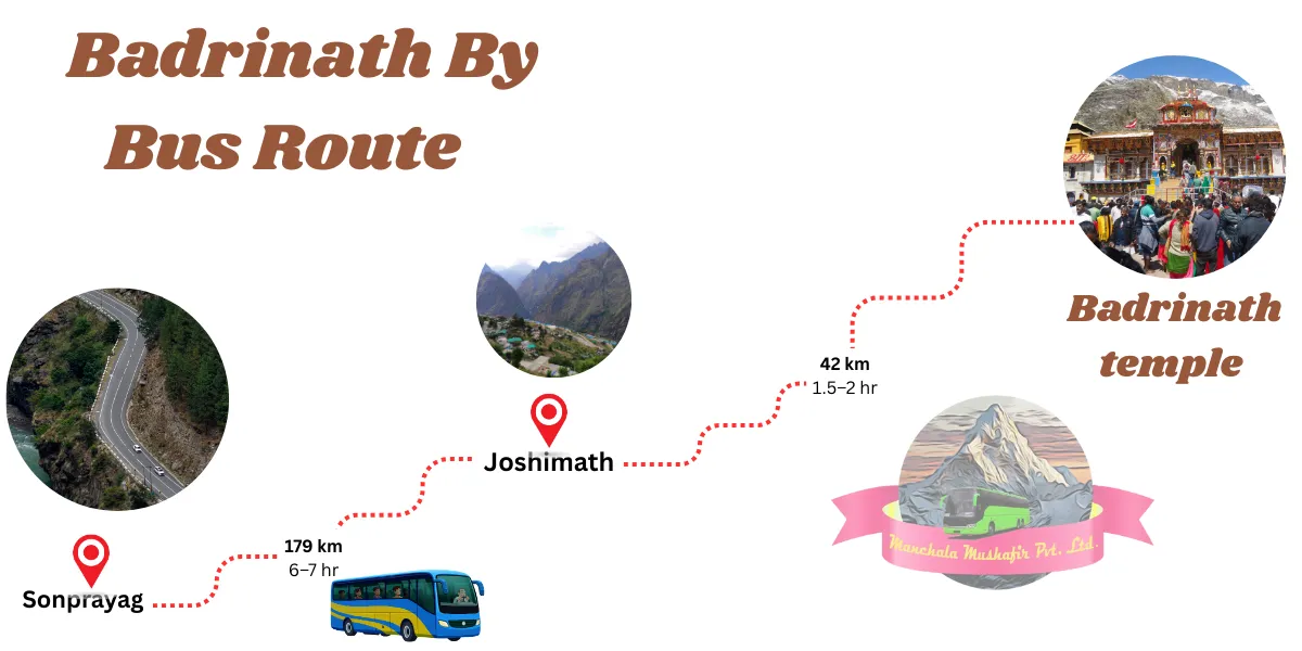 badrinath by bus route