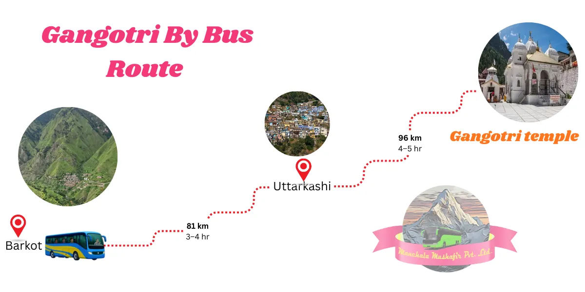 gangotri by bus route