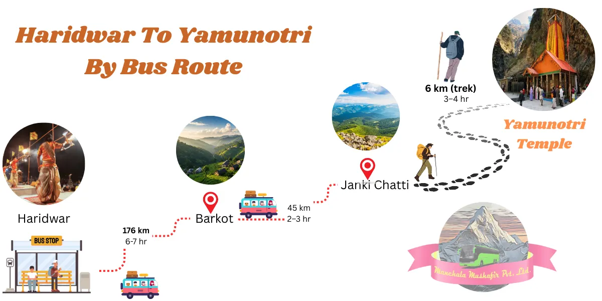 yamunotri route by bus