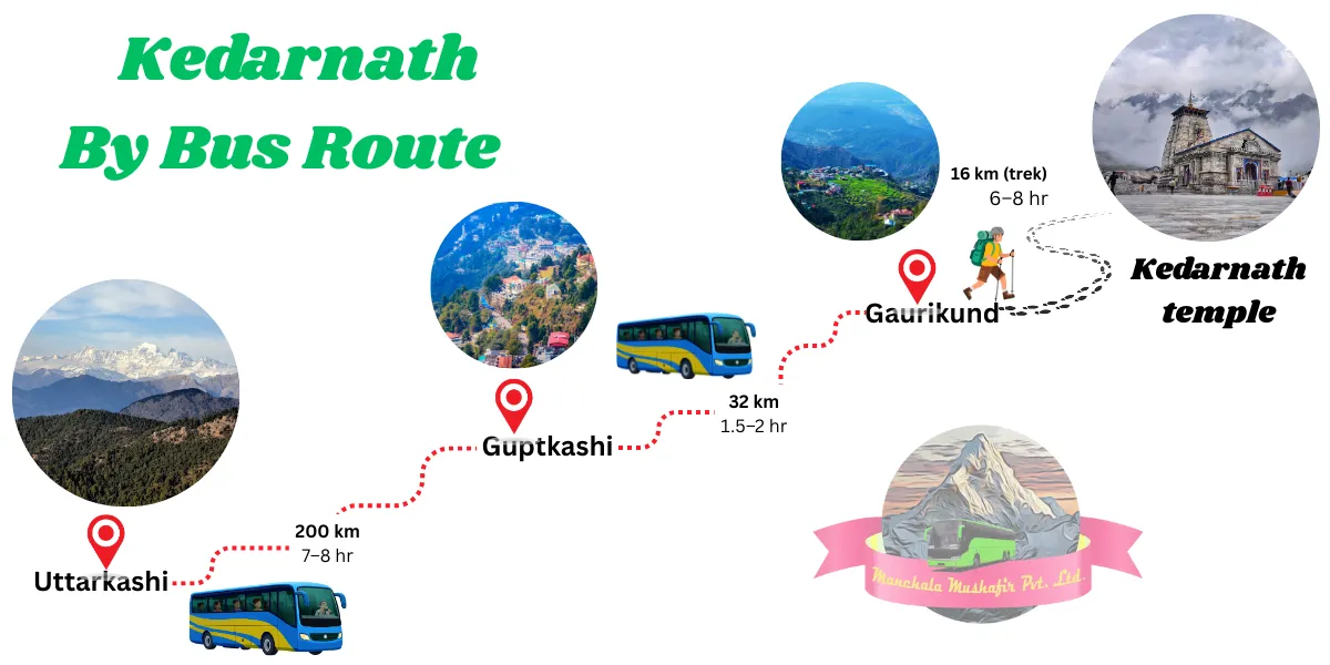 kedarnath by bus route