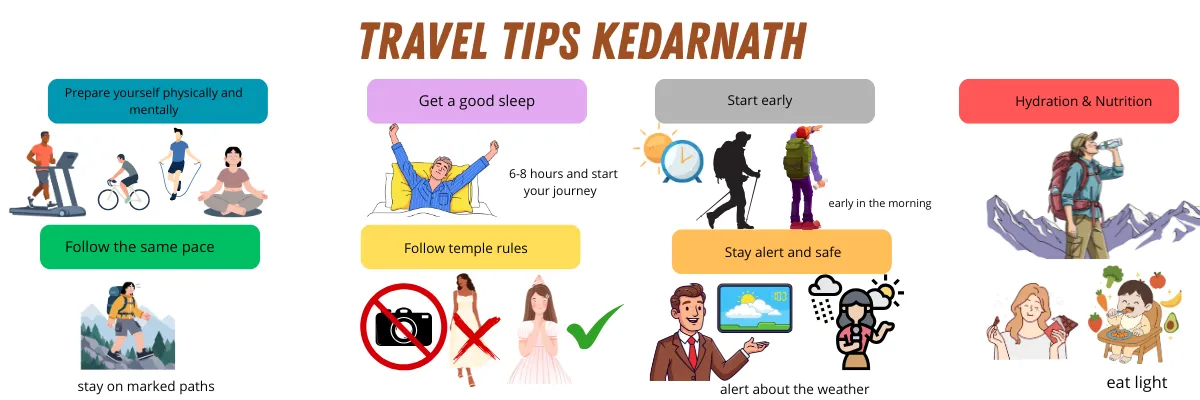 Kedarnath trek travel tips infographic showing route, facilities and safety guidance