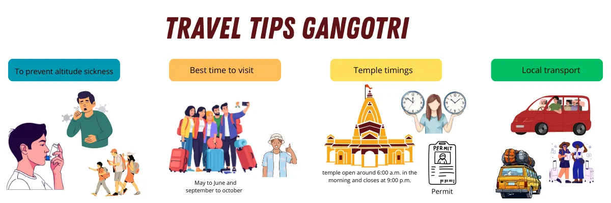 Gangotri travel tips infographic with altitude information, accommodation and best season