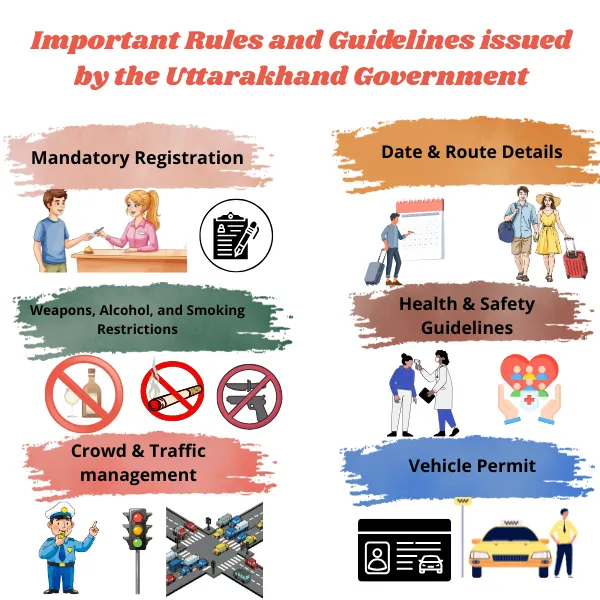 important rules and guidelines for chardham registration