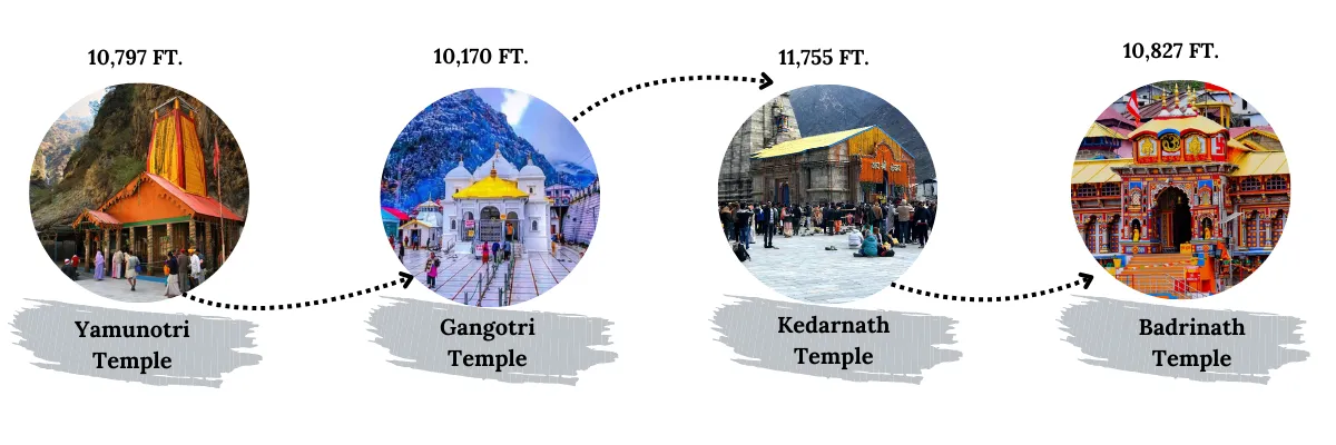 char dham temple route order