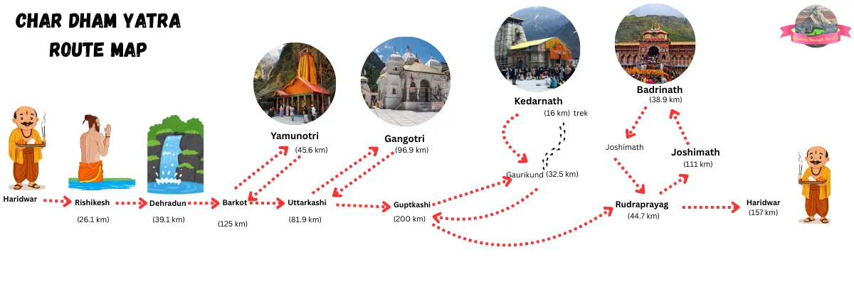 char dham yatra road route map