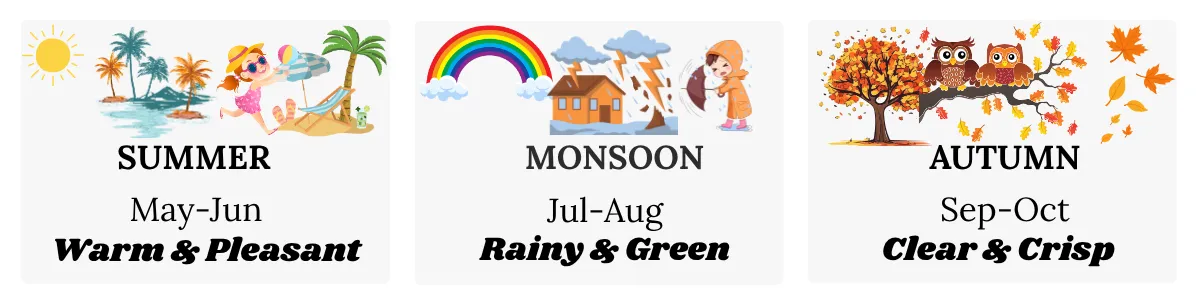 best time to visit Charan paduka