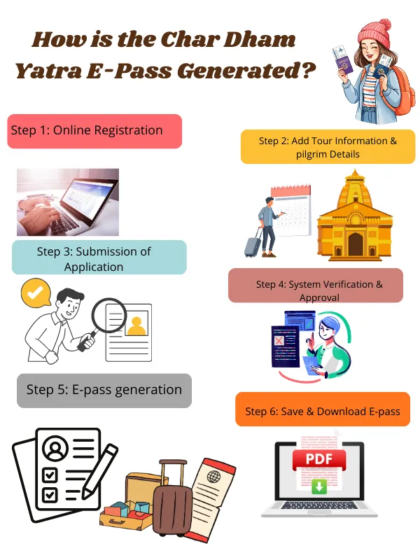 how is the chardham yatra e pass generated