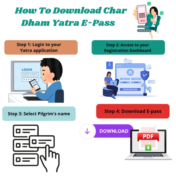 how to download the chardham registration e pass