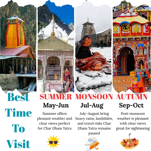 best chardham temple timings to visit