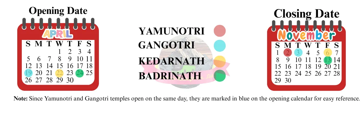 chardham temples kapat opening and closing dates 