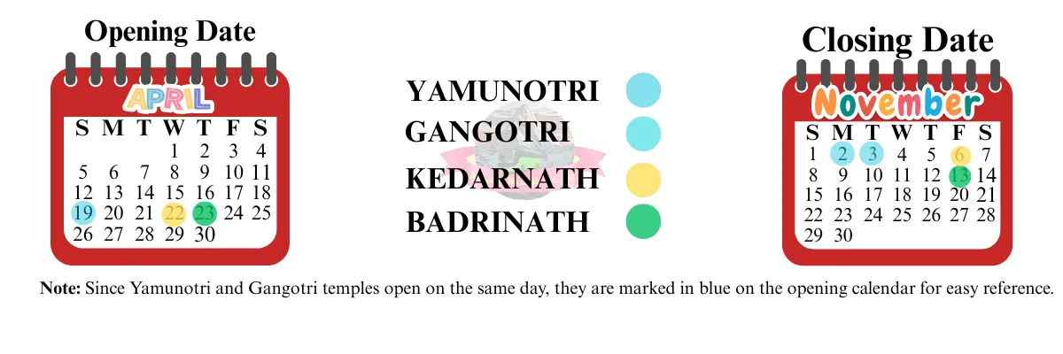 char dham opening and clossing date