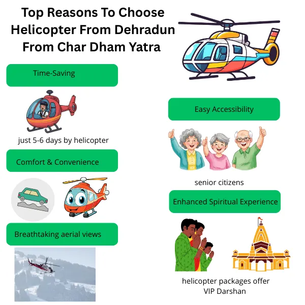 reasons to choose dehradun to chardham yatra by helicopter