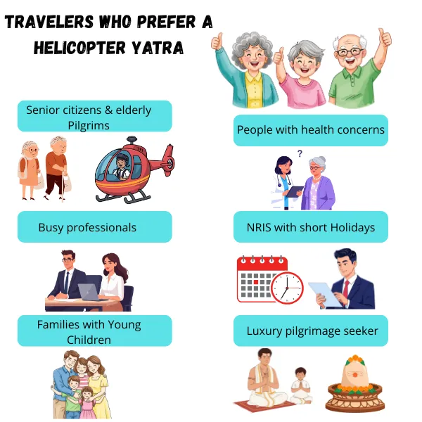 travellers who should prefer a helicopter yatra