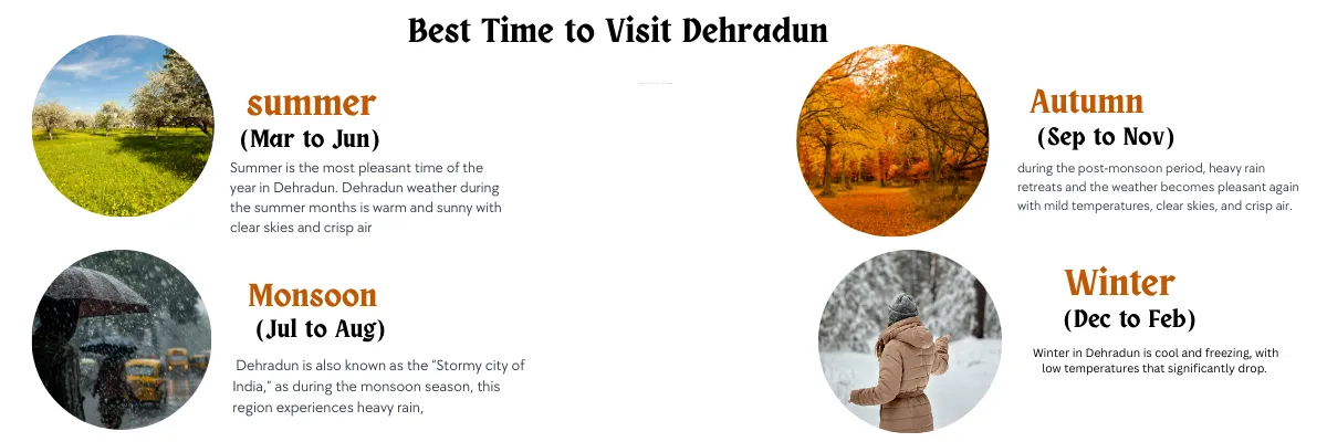 best time to visit dehradun