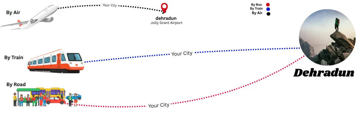 how to reach dehradun
