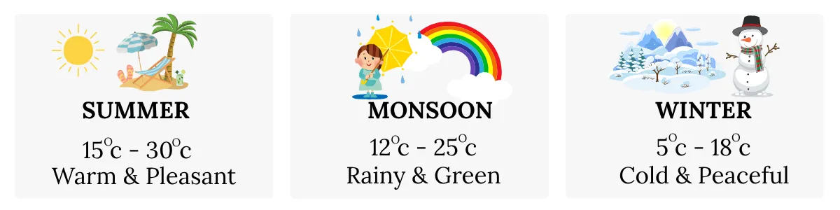 Monthely temprature of dhari devi temple uttarkhand