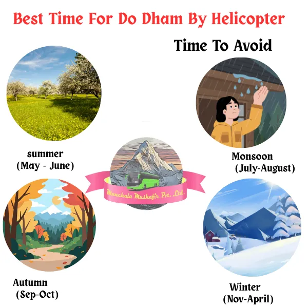 Best time for do dham yatra by helicopter