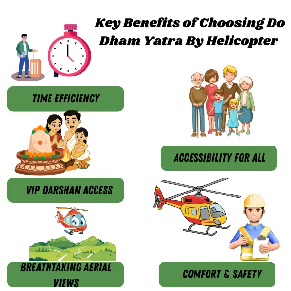 Key benifits of choosing do dham yatra by helicopter