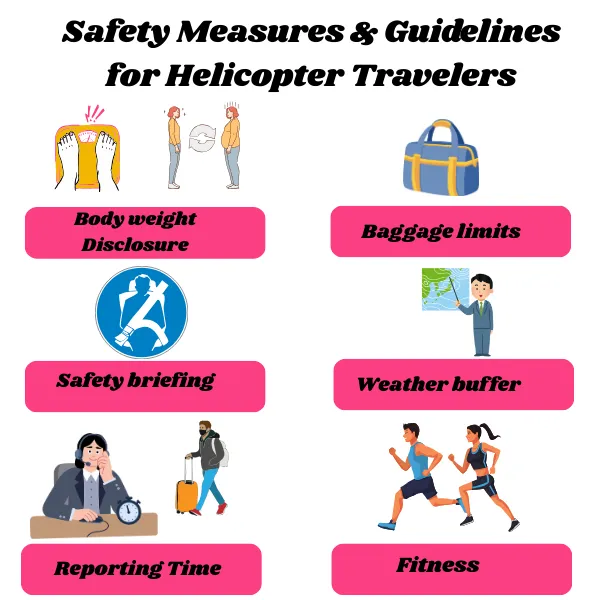 safety measures and guideline for helicopter travel to do dham temples of Uttarakhand