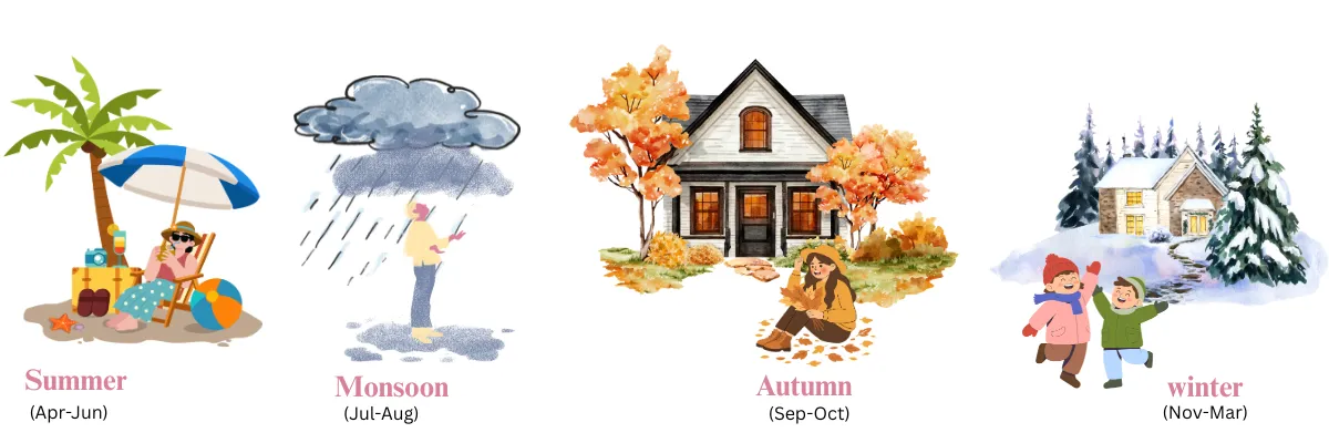 best time to visit gaurikund by season and month