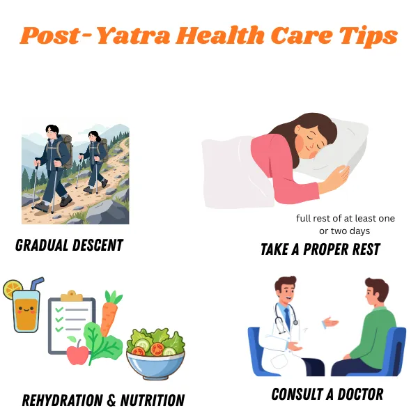 post yatra health care tips