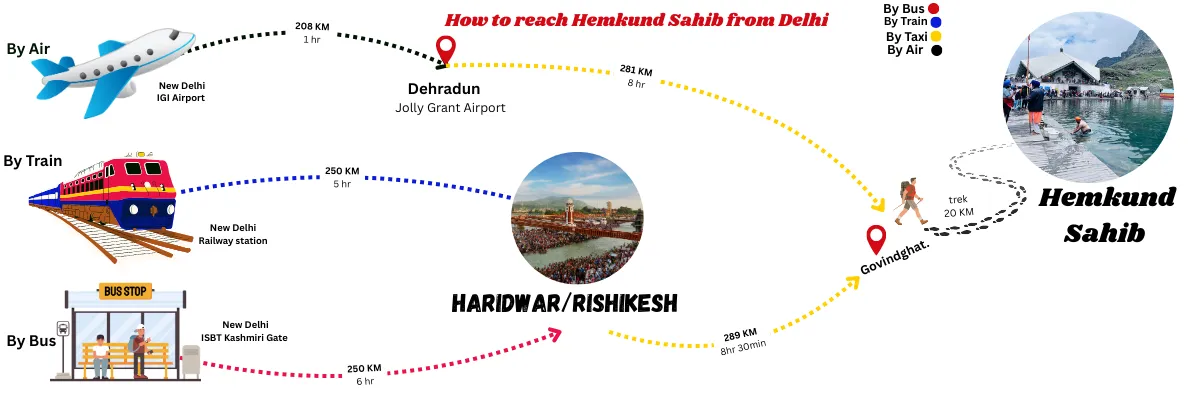 how to reach hemkund sahib from delhi