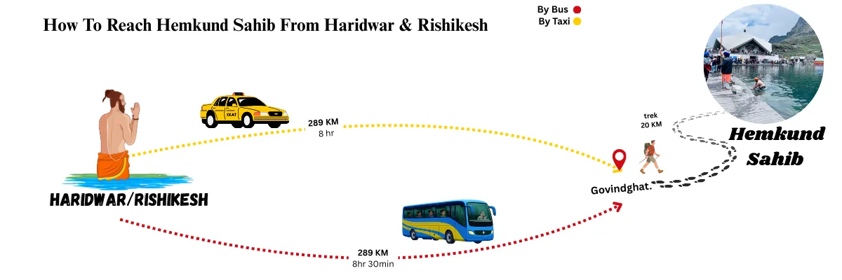 how to reach hemkund sahib from haridwar and rishikesh