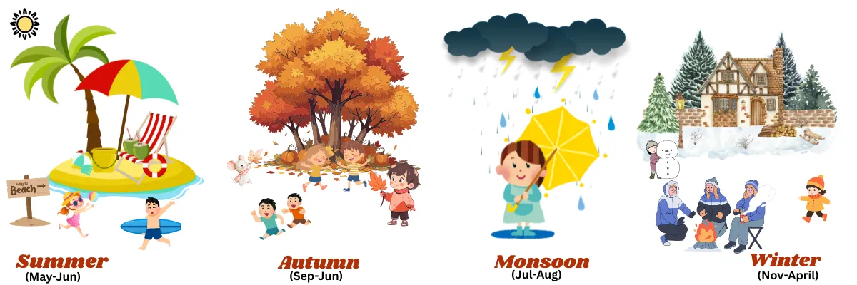 best time to visit char dham